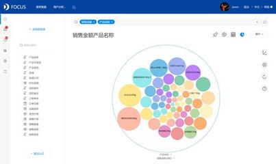 人人都是數(shù)據(jù)分析師 DataFocus高級(jí)可視化軟件的銷售新篇章