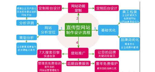 網站建設成功運營，手機軟件整合是關鍵