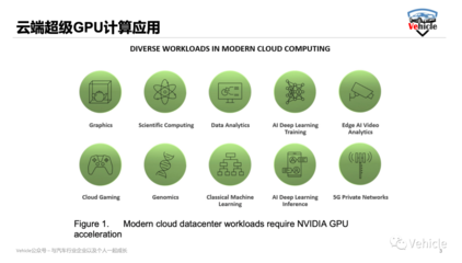 被美國禁售的A100、H100和MI250人工智能芯片的核心功能與AI應(yīng)用開發(fā)