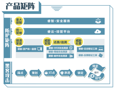 中睿天下獲華創資本領投8000萬元人民幣A+輪融資，深化網絡攻防領域布局